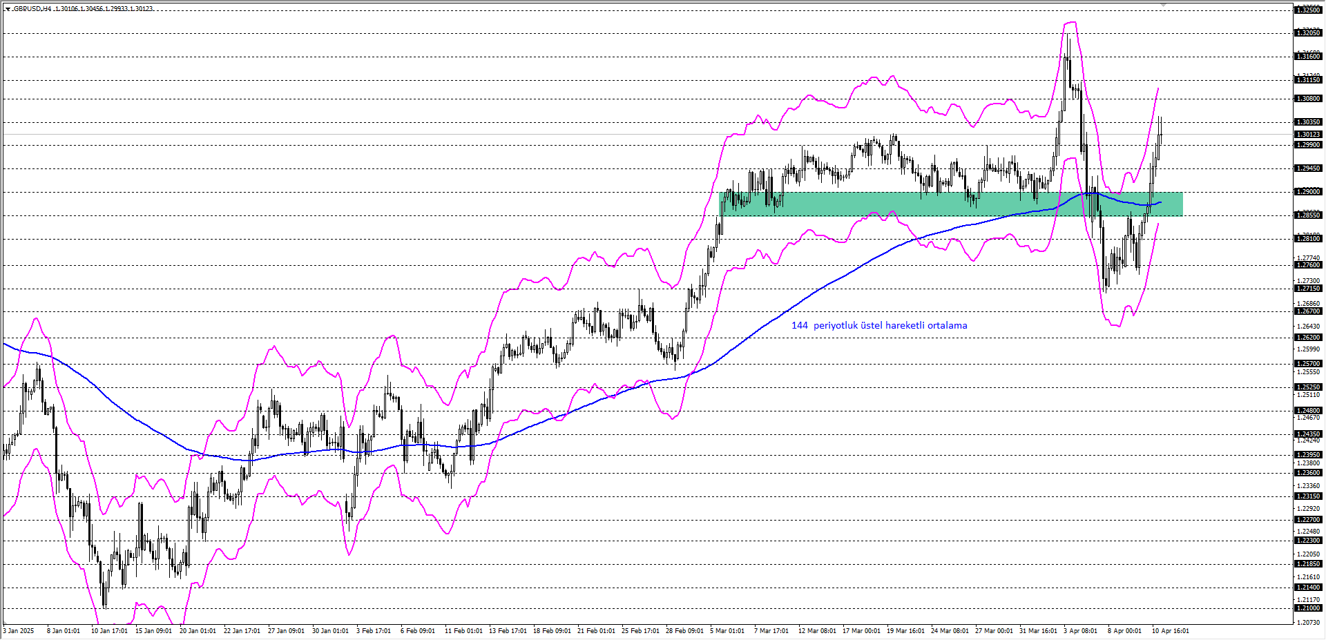 GBPUSD