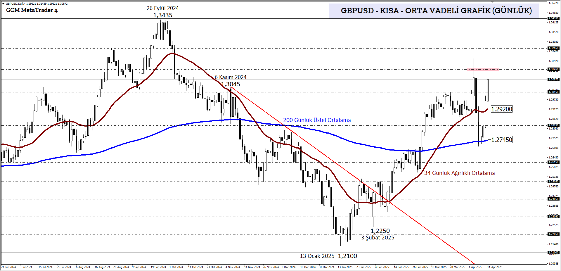 GBPUSD