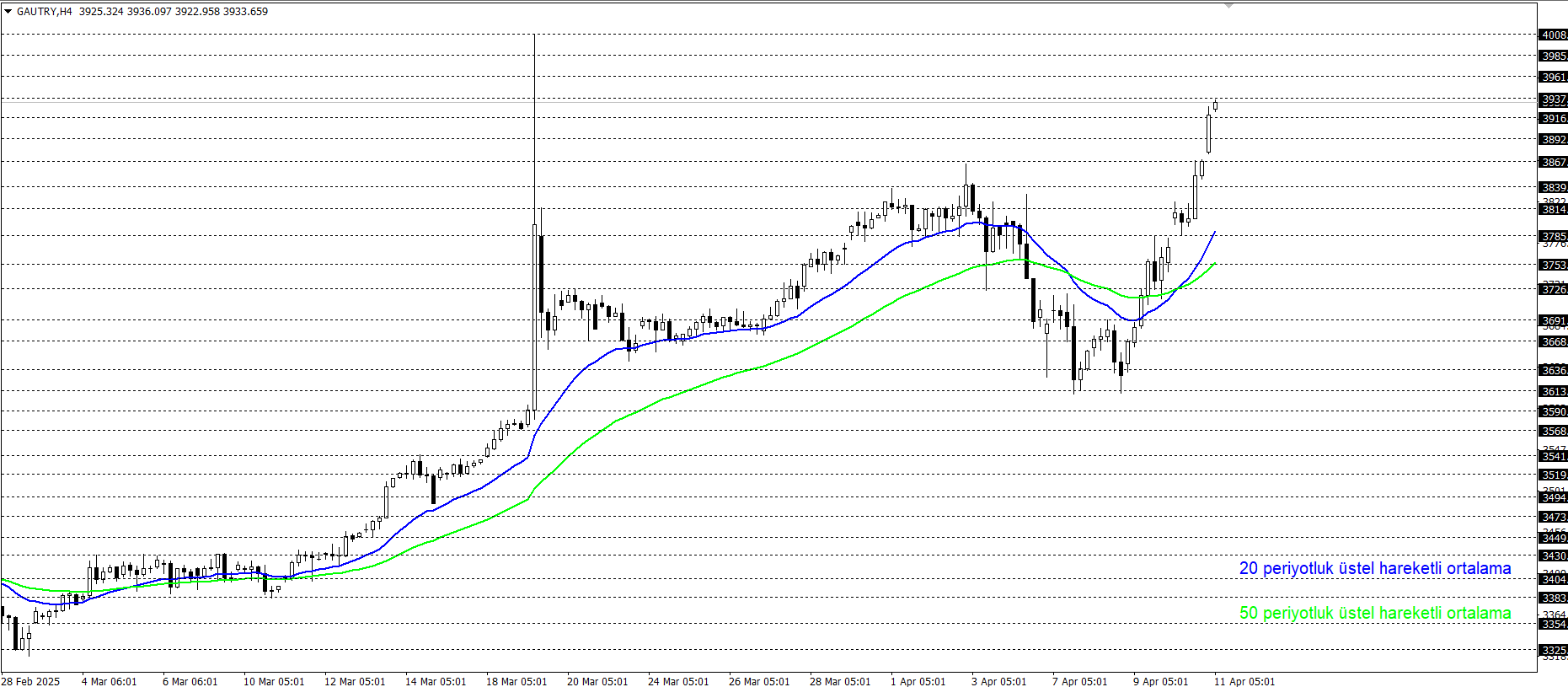 GRAM ALTIN