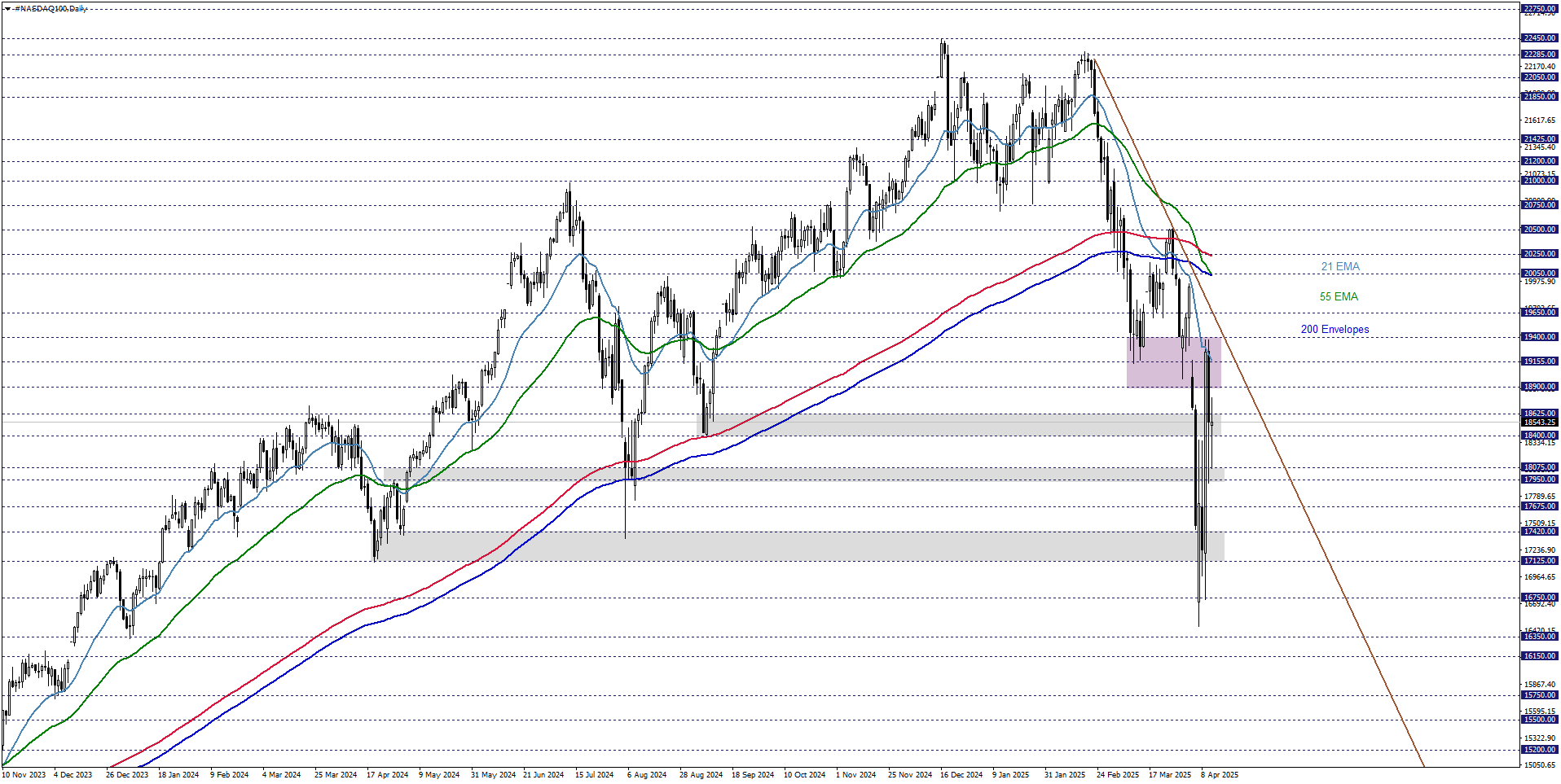 NASDAQ100