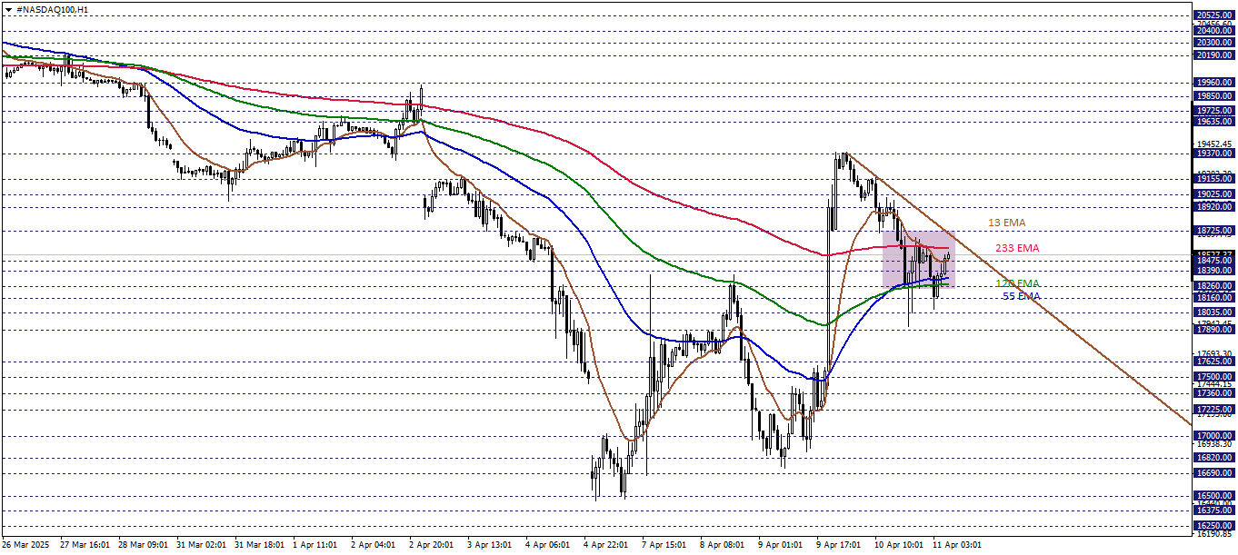 NASDAQ100