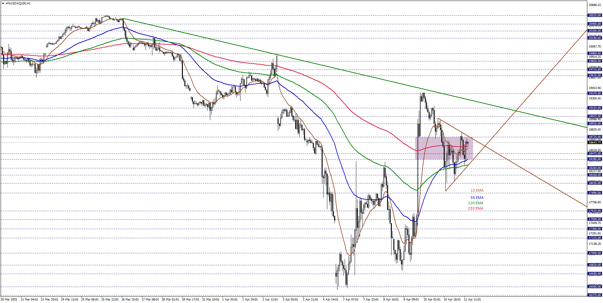 NASDAQ100