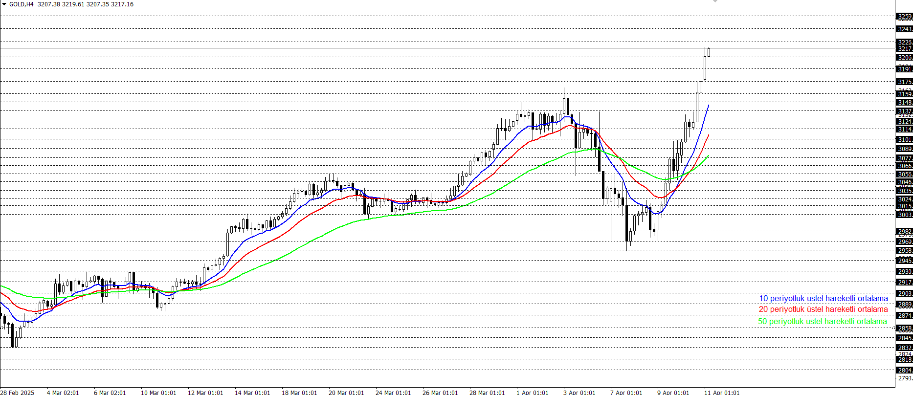ONS ALTIN