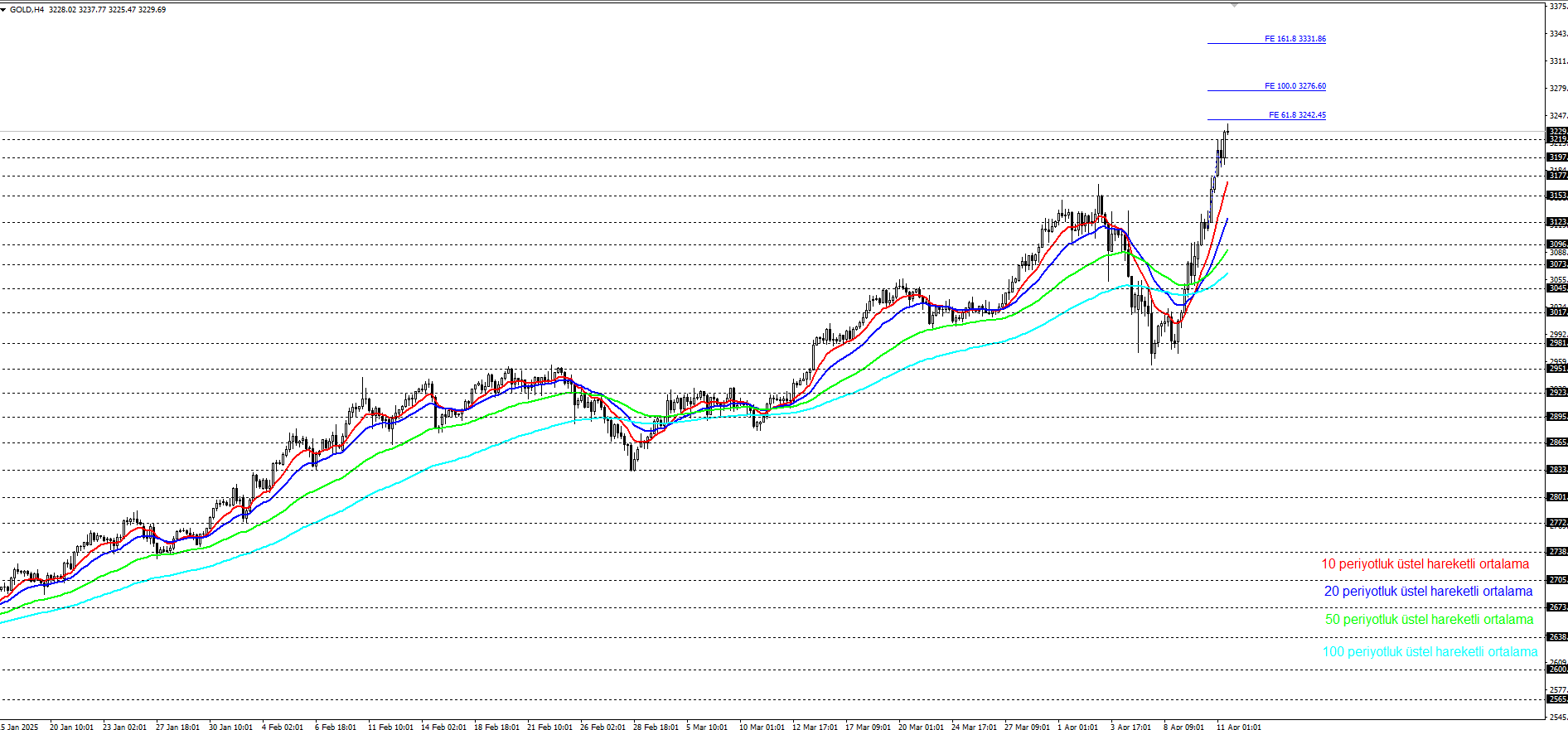 ONS ALTIN