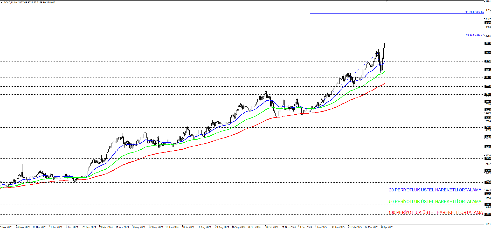 ONS ALTIN