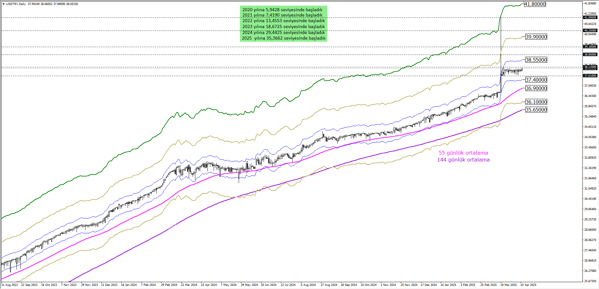 USDTRY