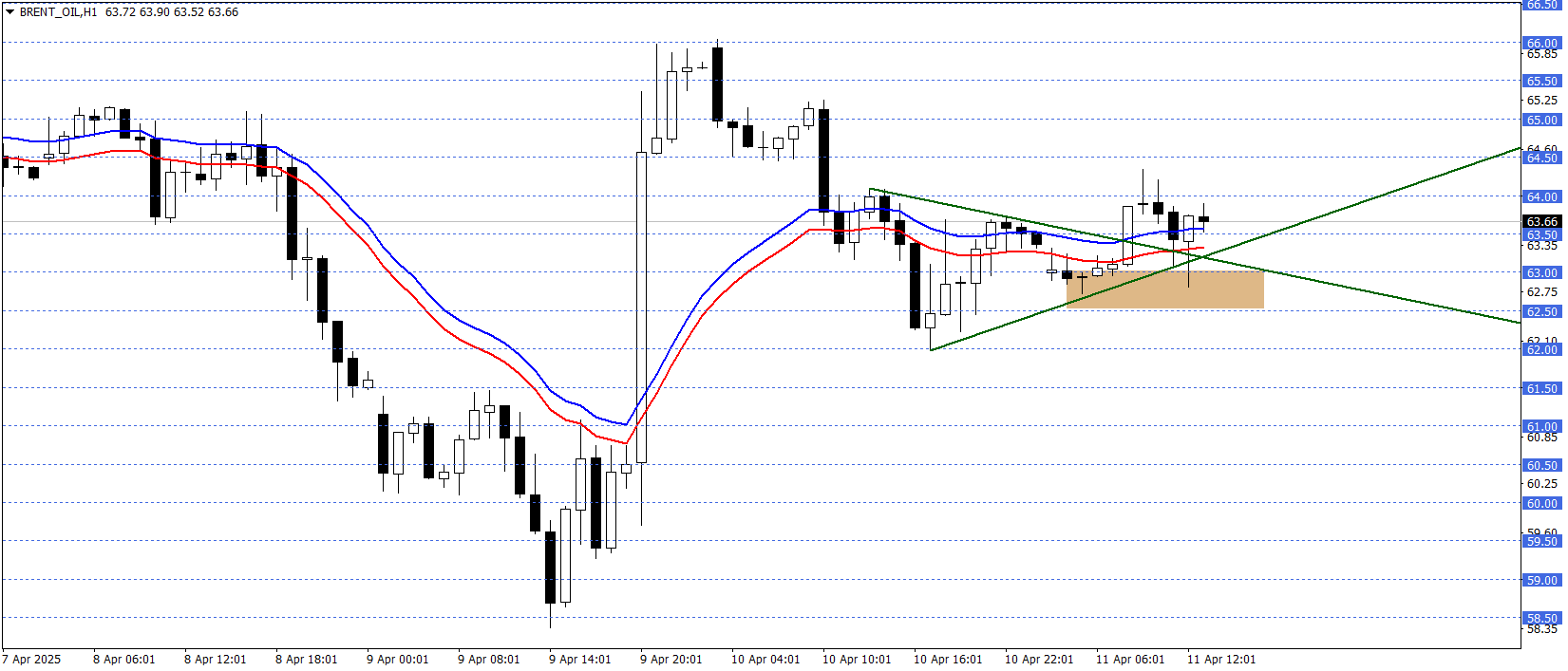 BRENT PETROL