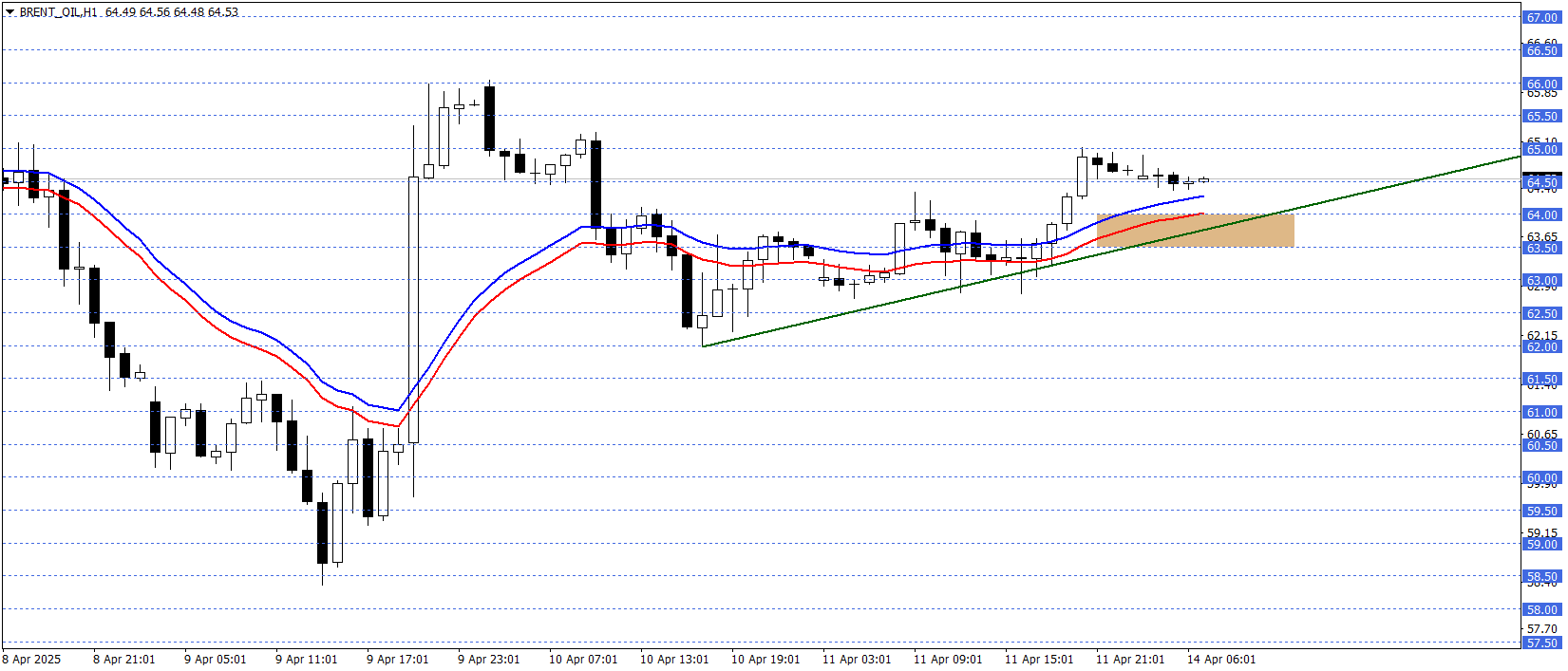 BRENT PETROL