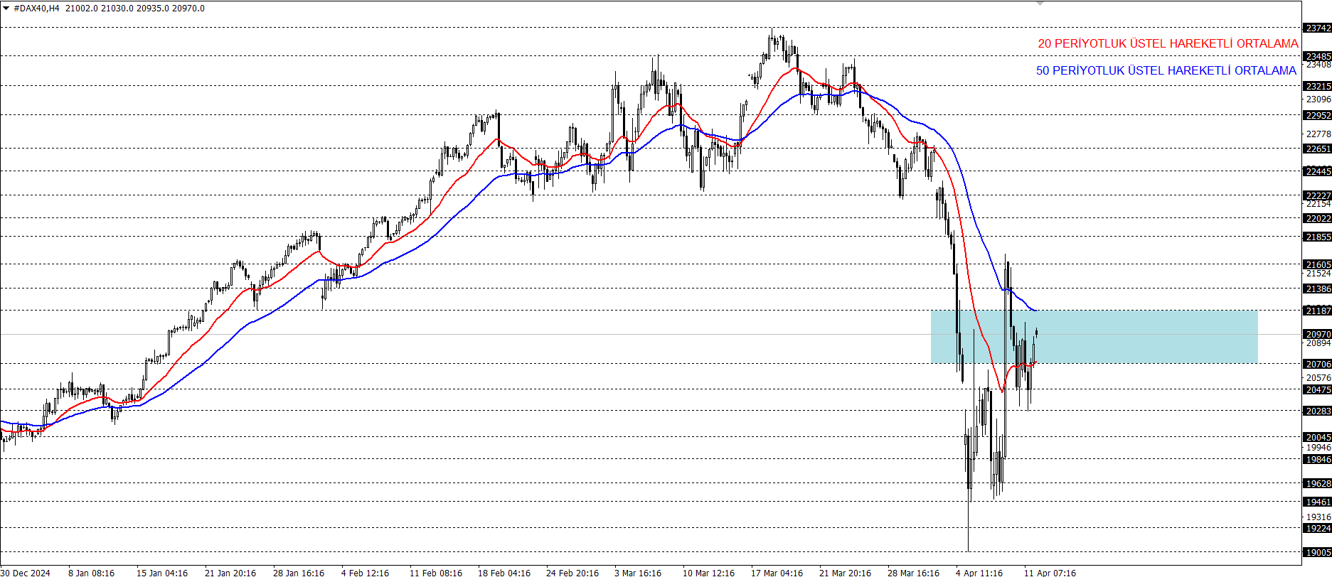 DAX40