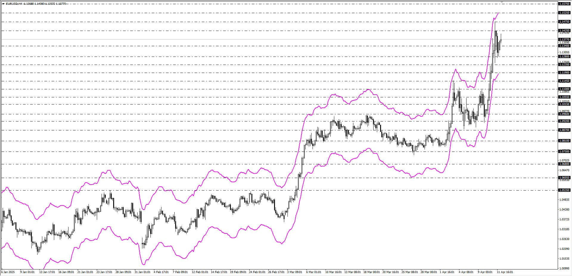 EURUSD