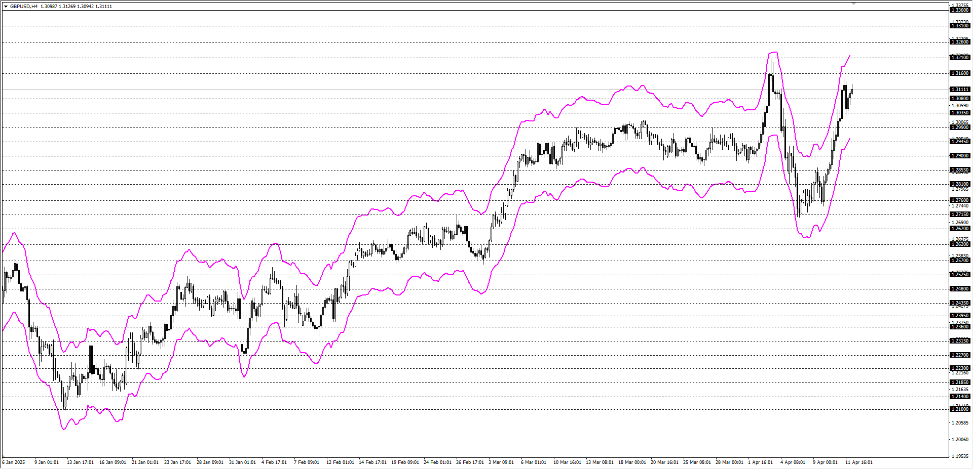 GBPUSD
