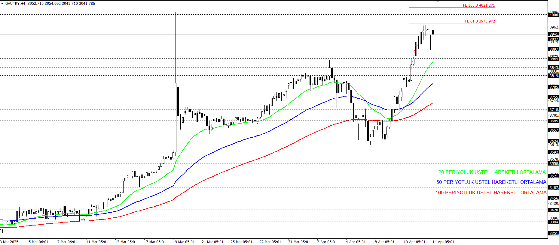 GRAM ALTIN