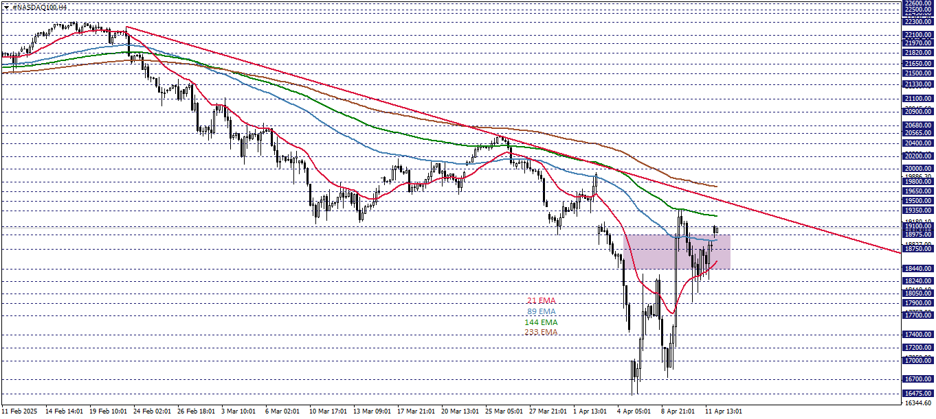 NASDAQ1000