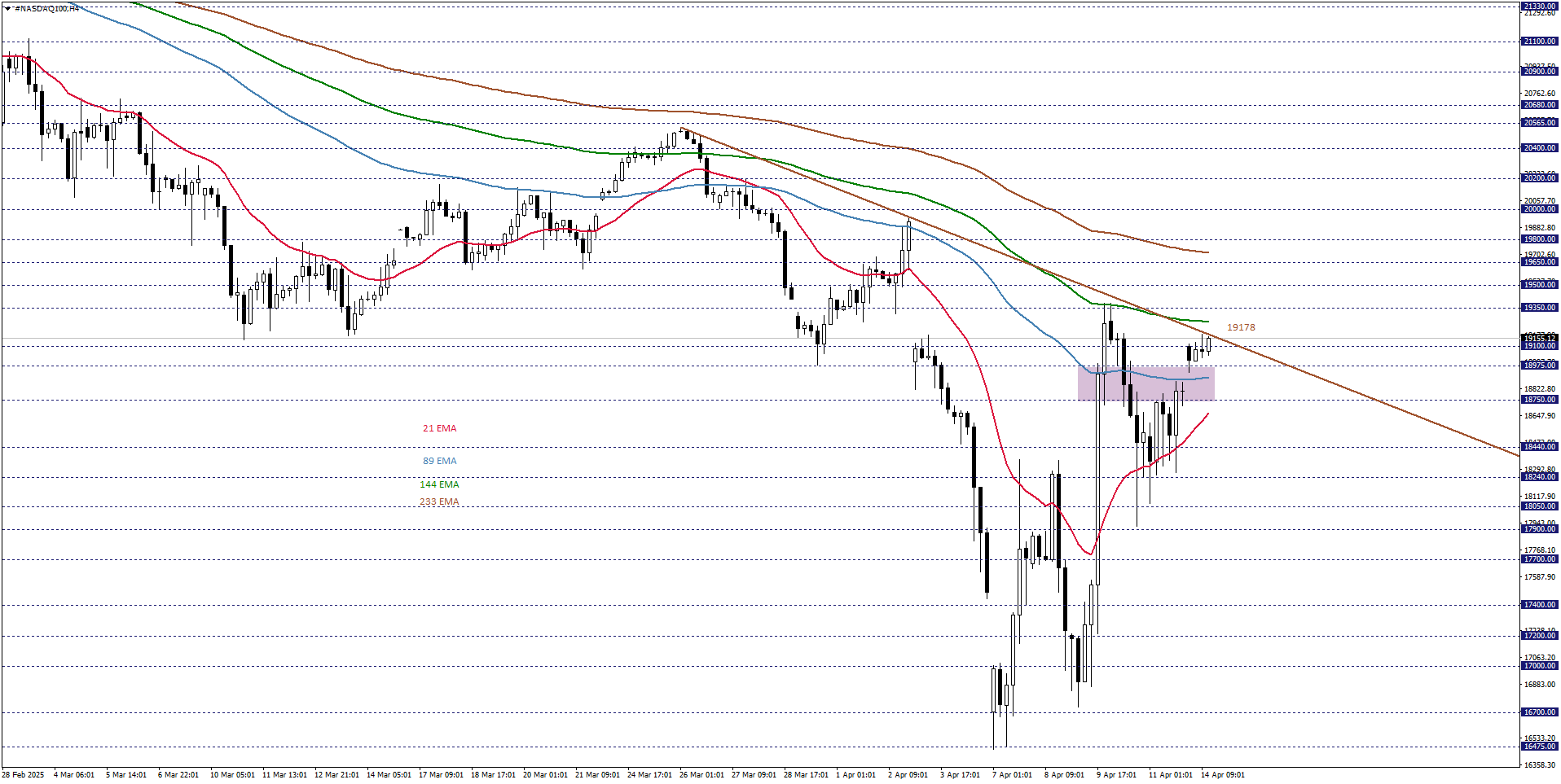 NASDAQ100
