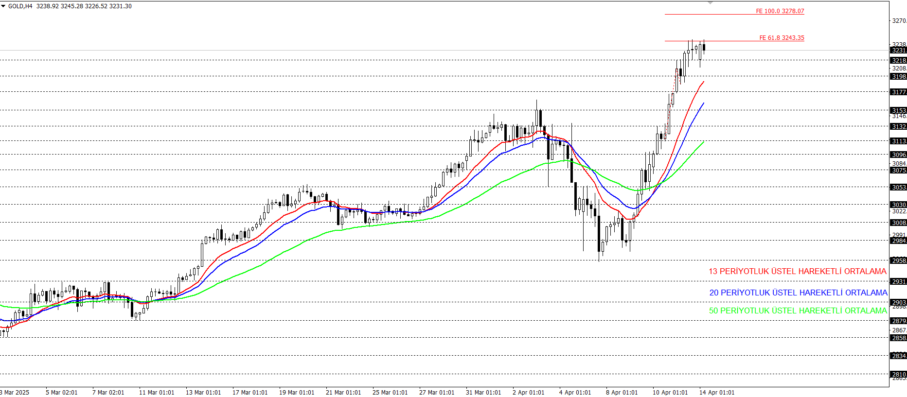 ONS ALTIN