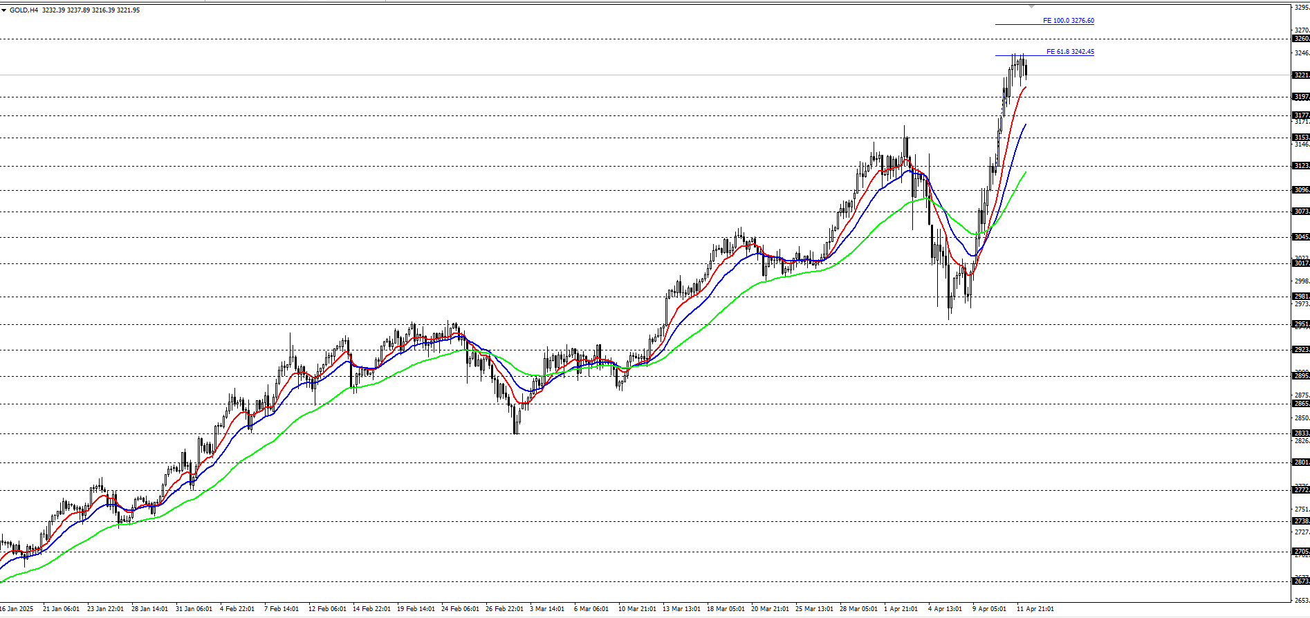 ONS ALTIN
