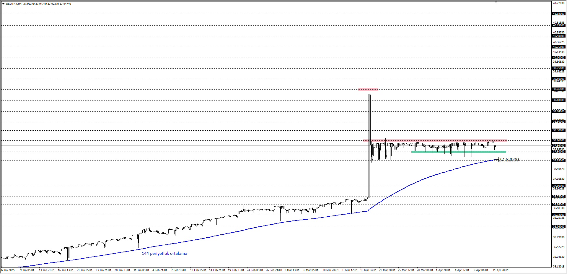 USDTRY