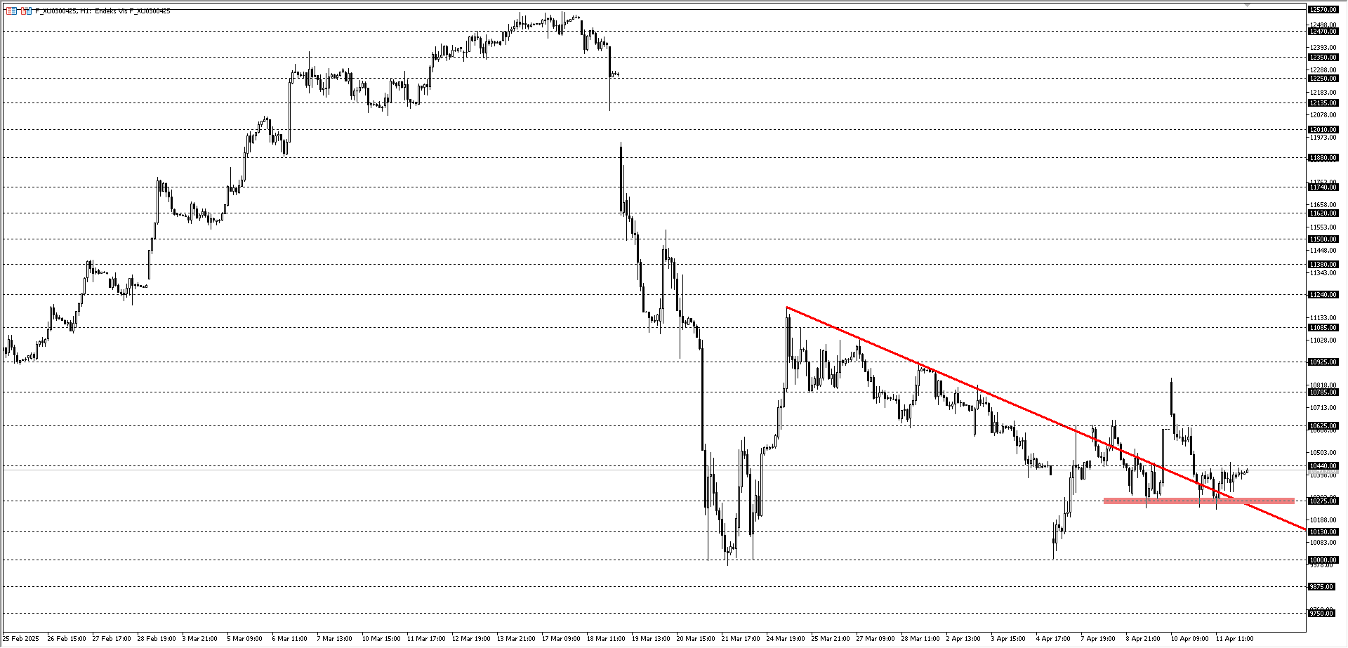 BİST30 KONTRATI (VİOP)