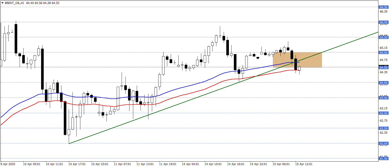 BRENT PETROL