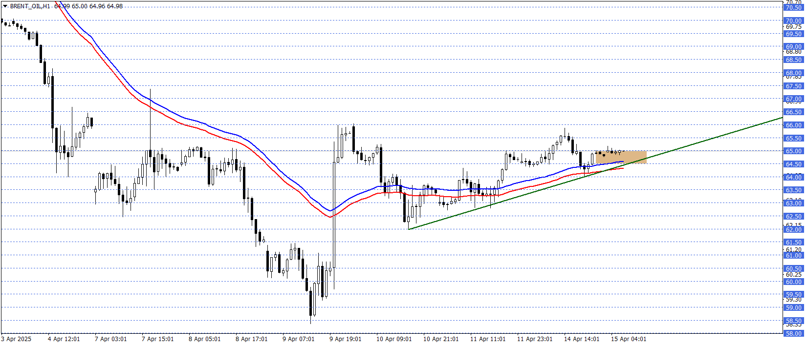BRENT PETROL