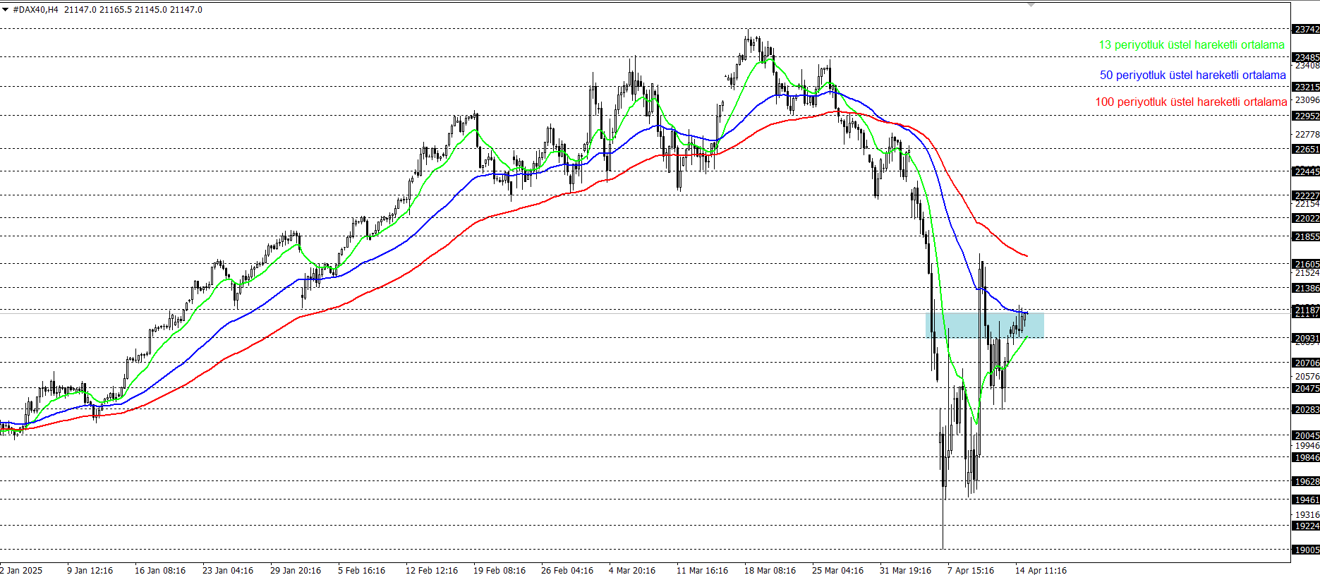 DAX40