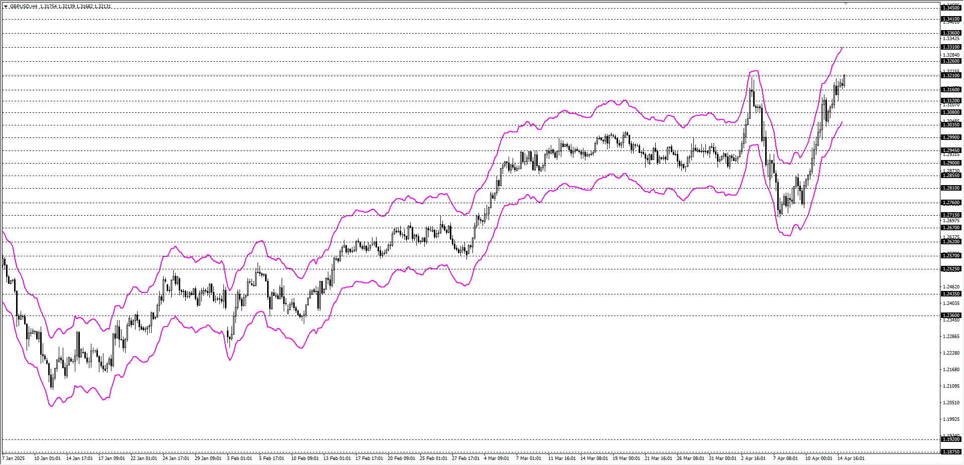 GBPUSD