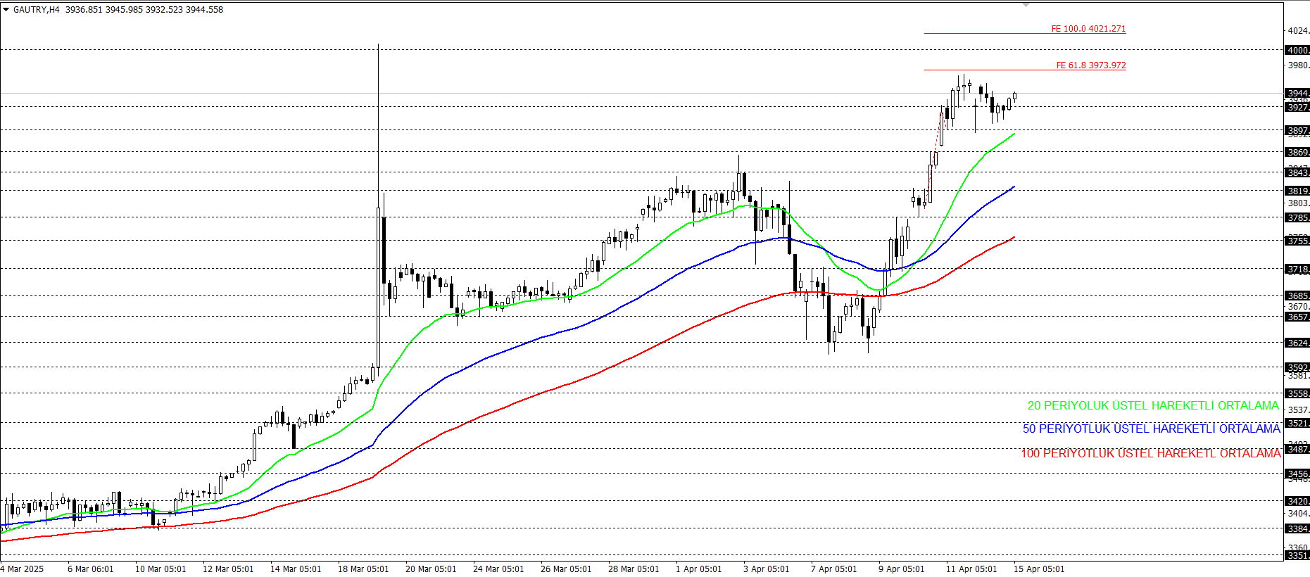 GRAM ALTIN