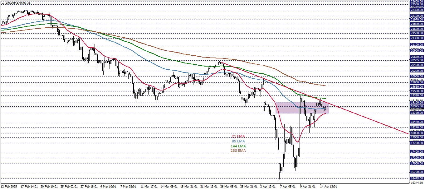 NASDAQ100