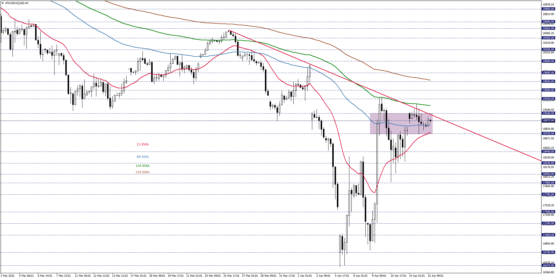 NASDAQ100