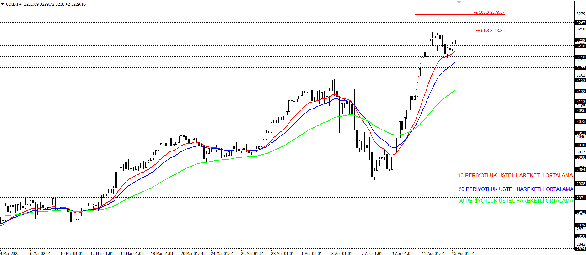 ONS ALTIN
