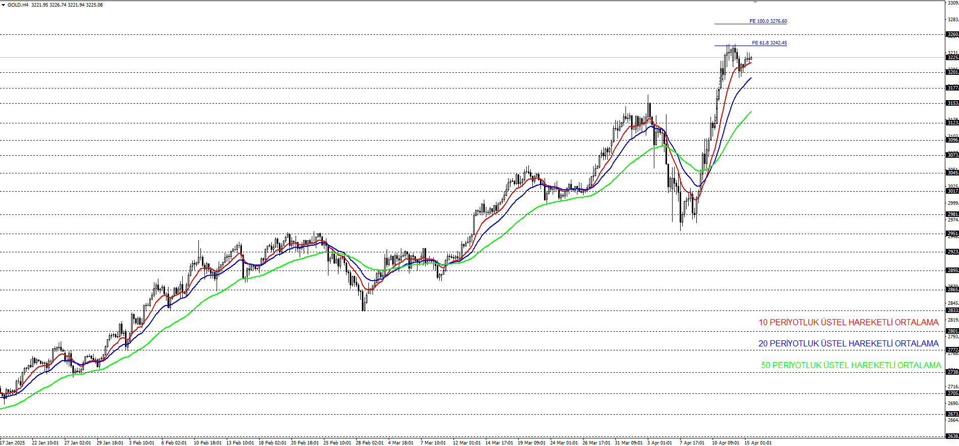 ONS ALTIN