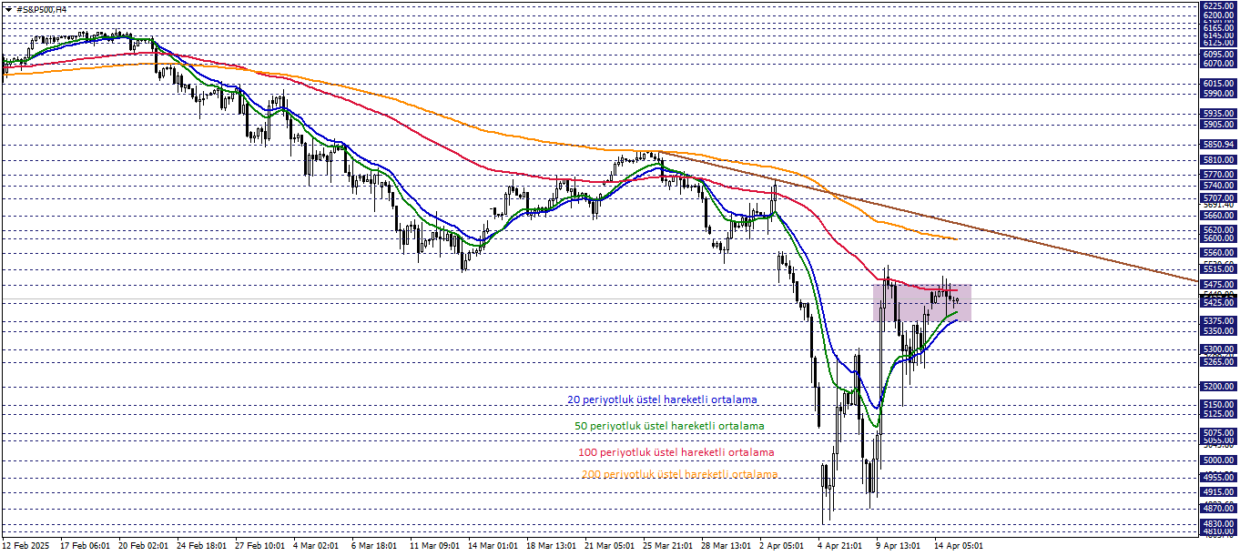 S&P500