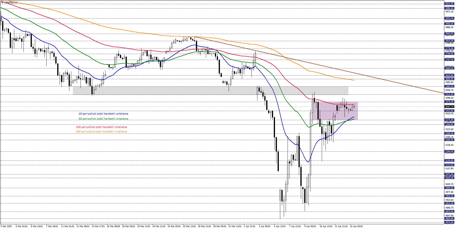 S&P500