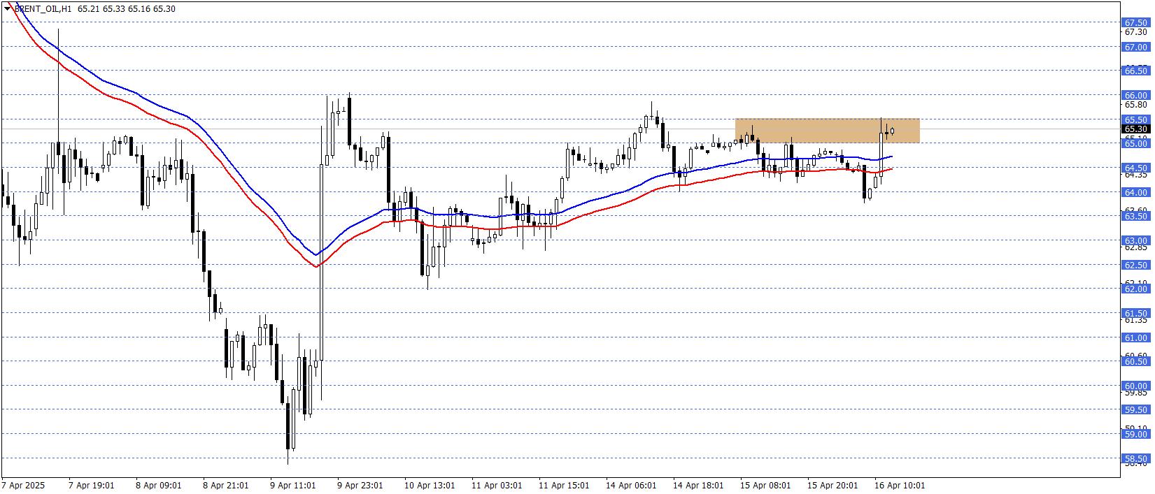 BRENT PETROL