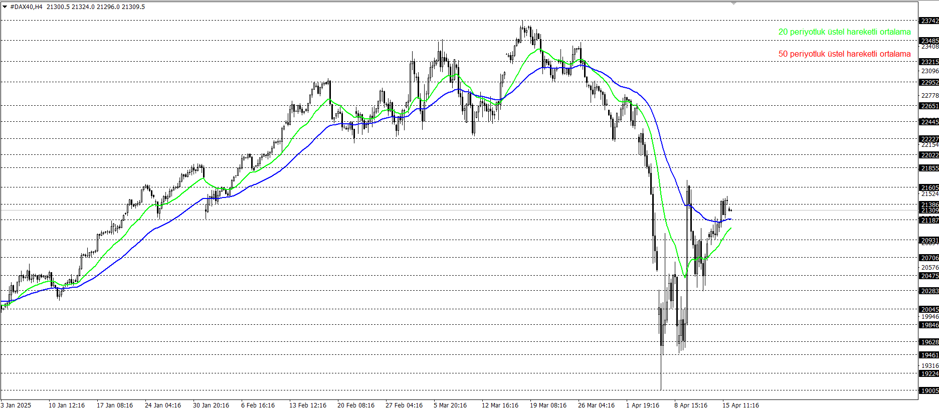 DAX40