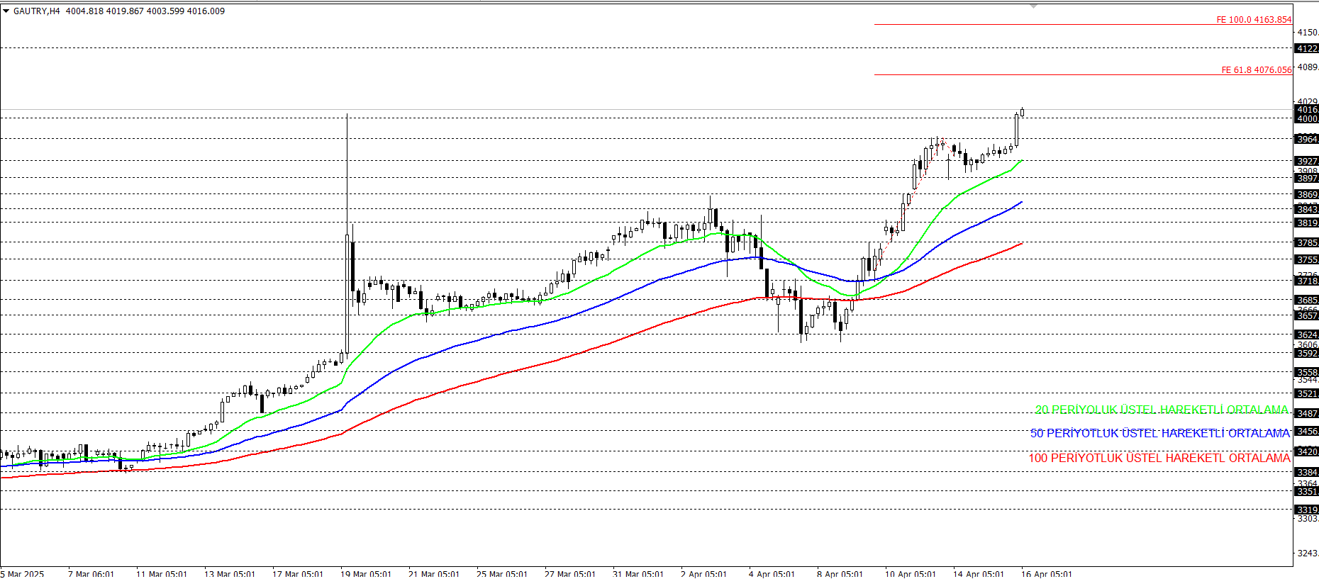 GRAM ALTIN