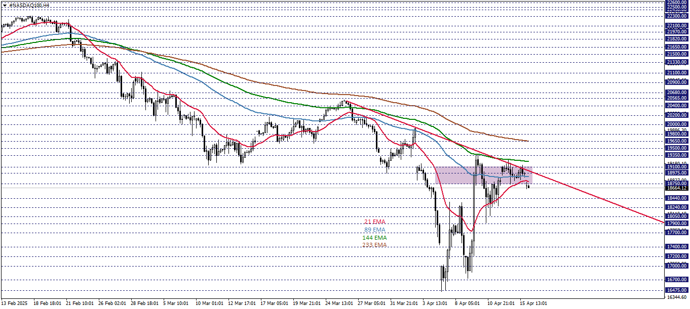 NASDAQ100 