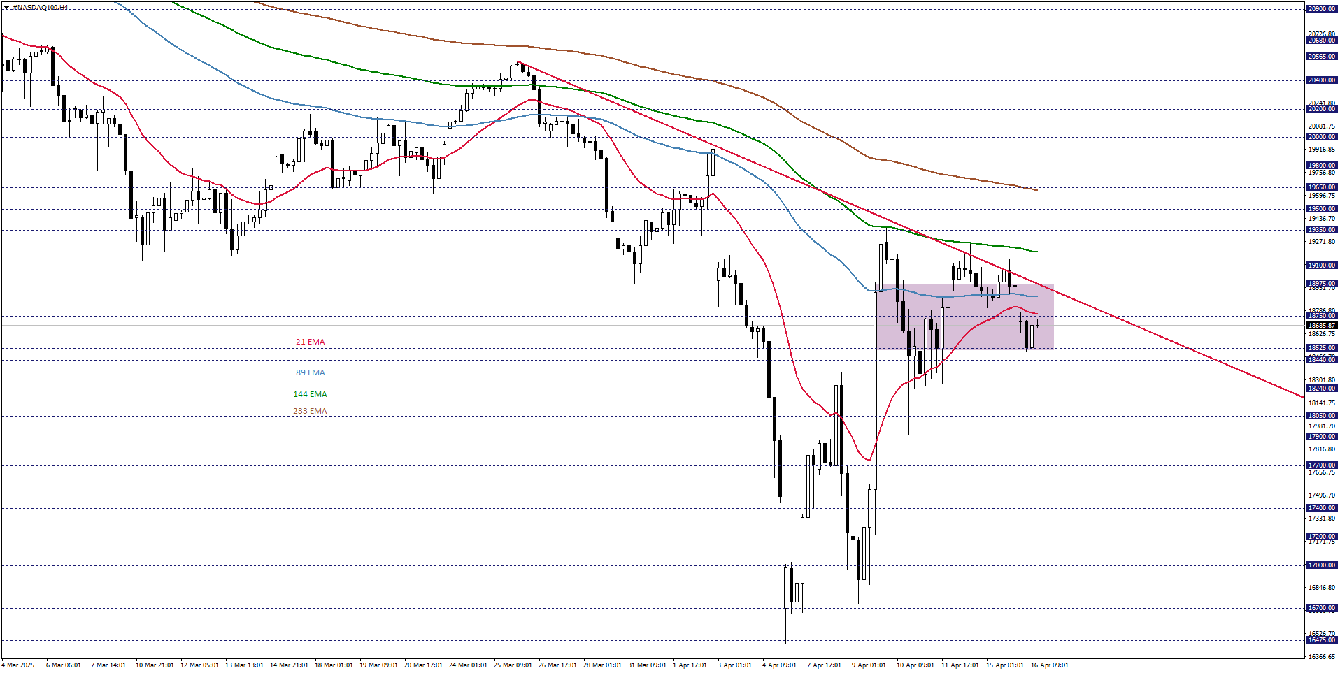 NASDAQ100