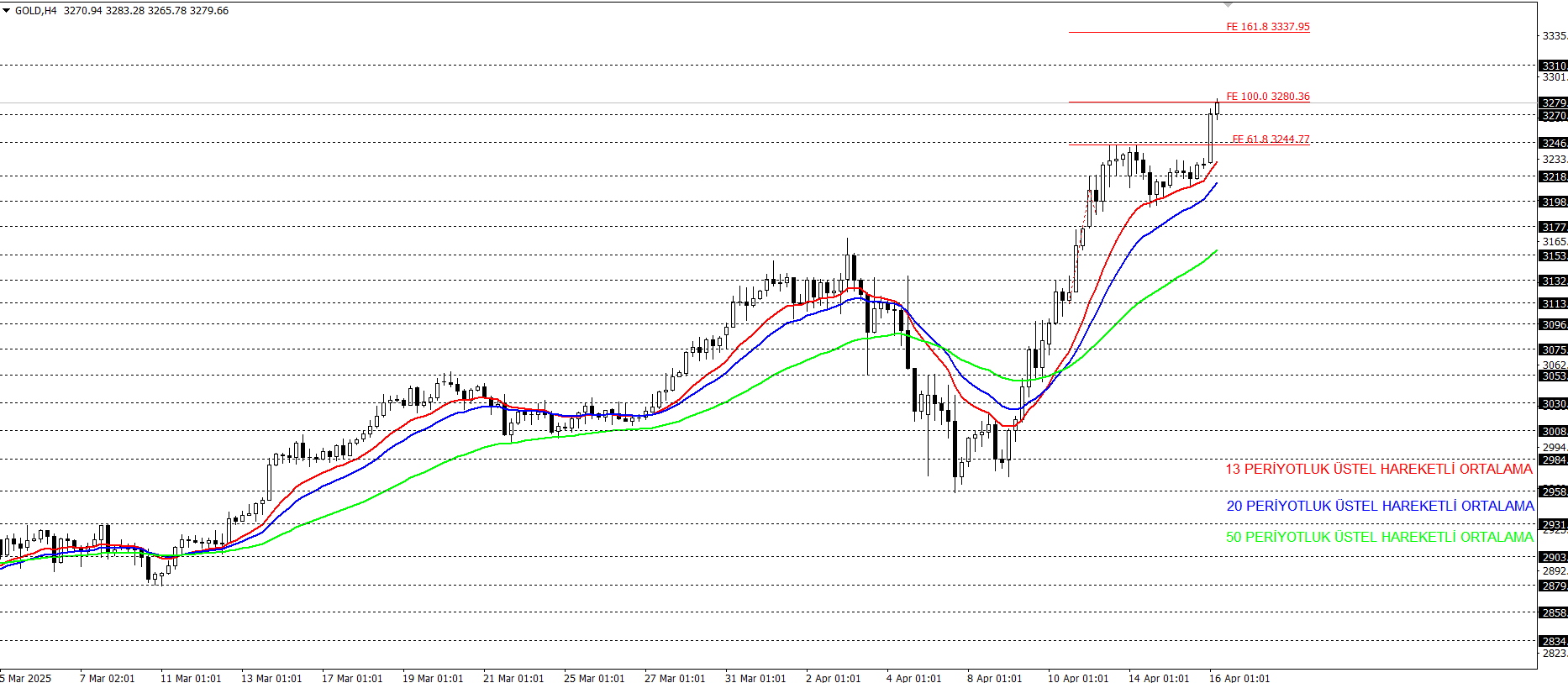 ONS ALTIN