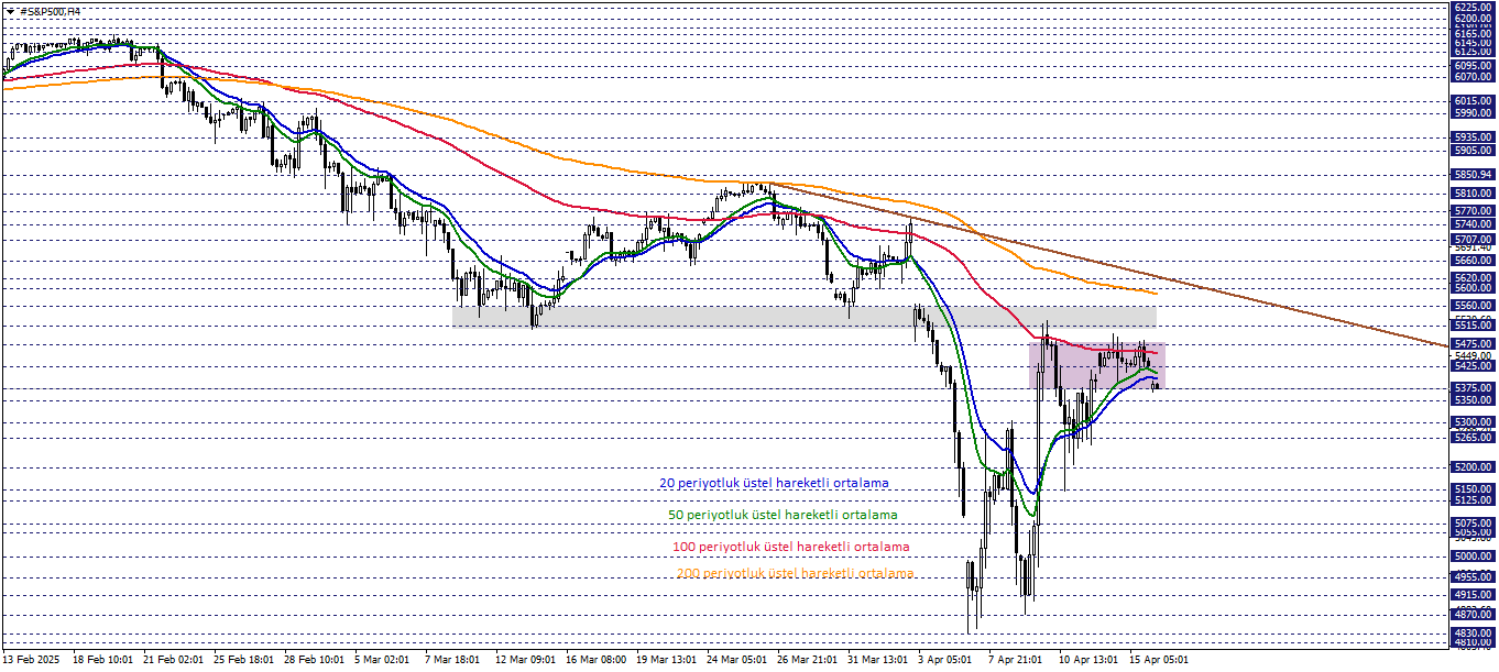 S&P500 