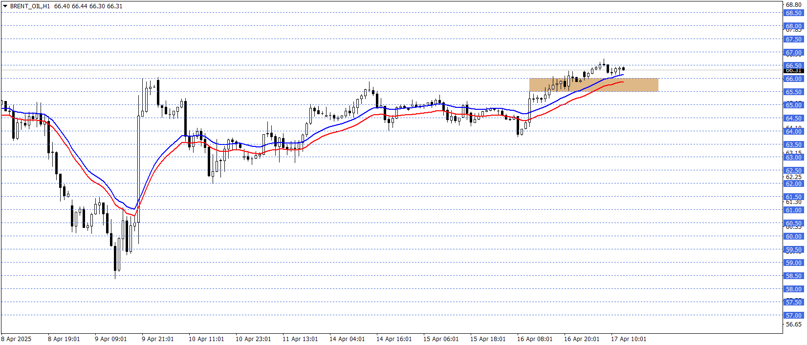 BRENT PETROL