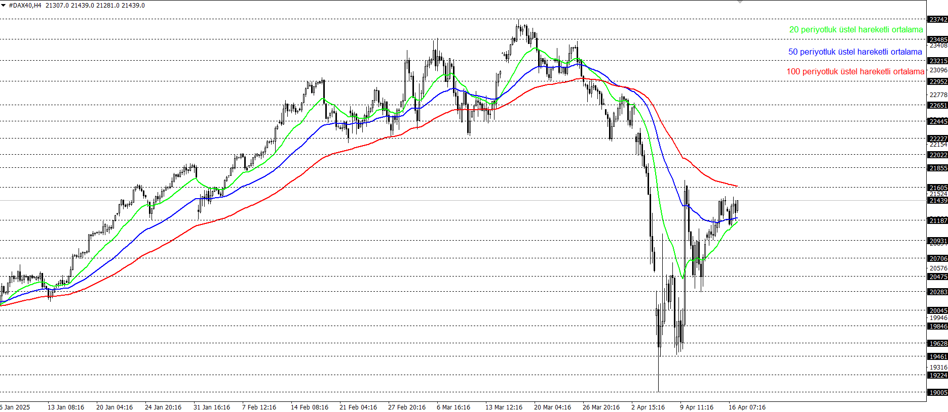 DAX40