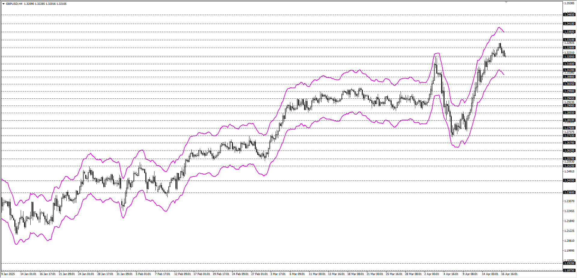 GBPUSD