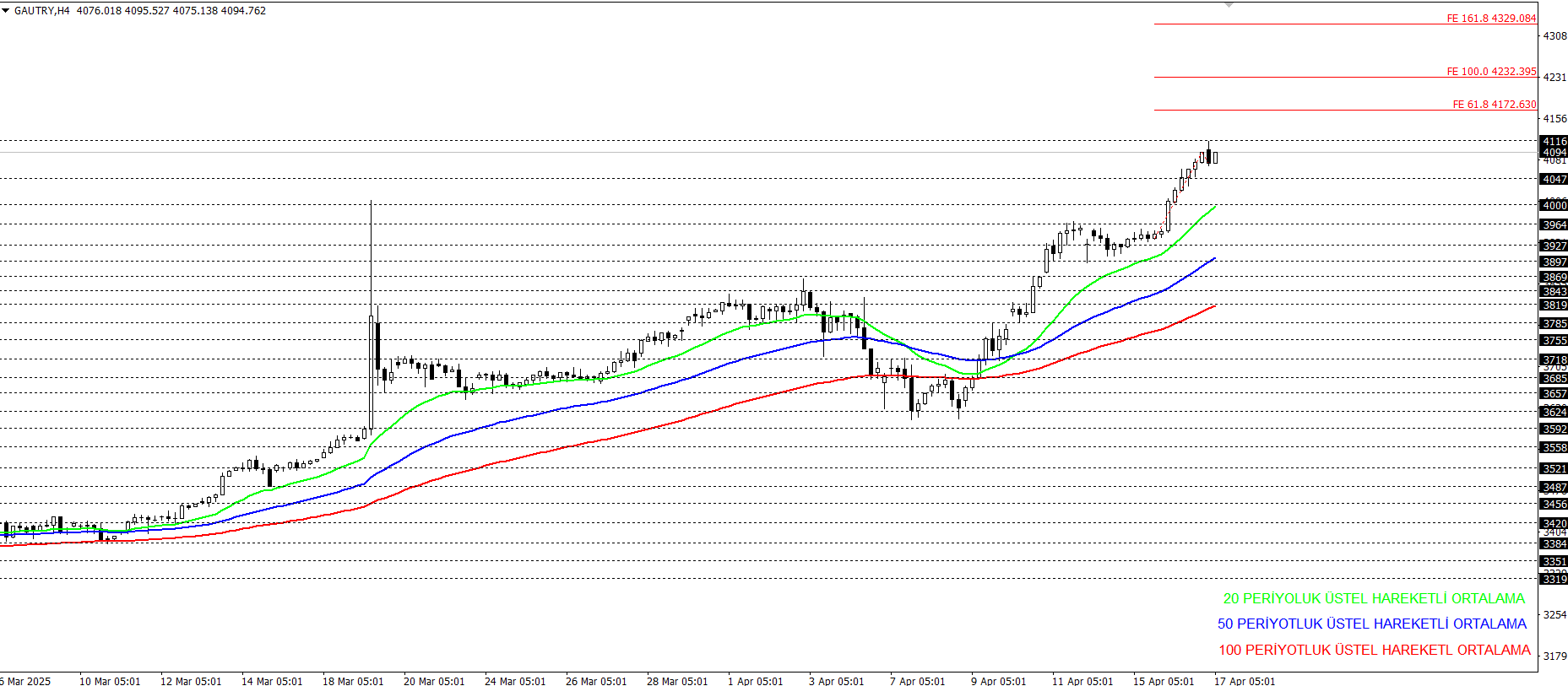 GRAM ALTIN