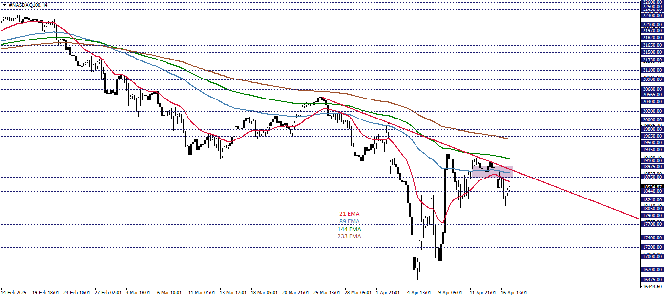 NASDAQ100