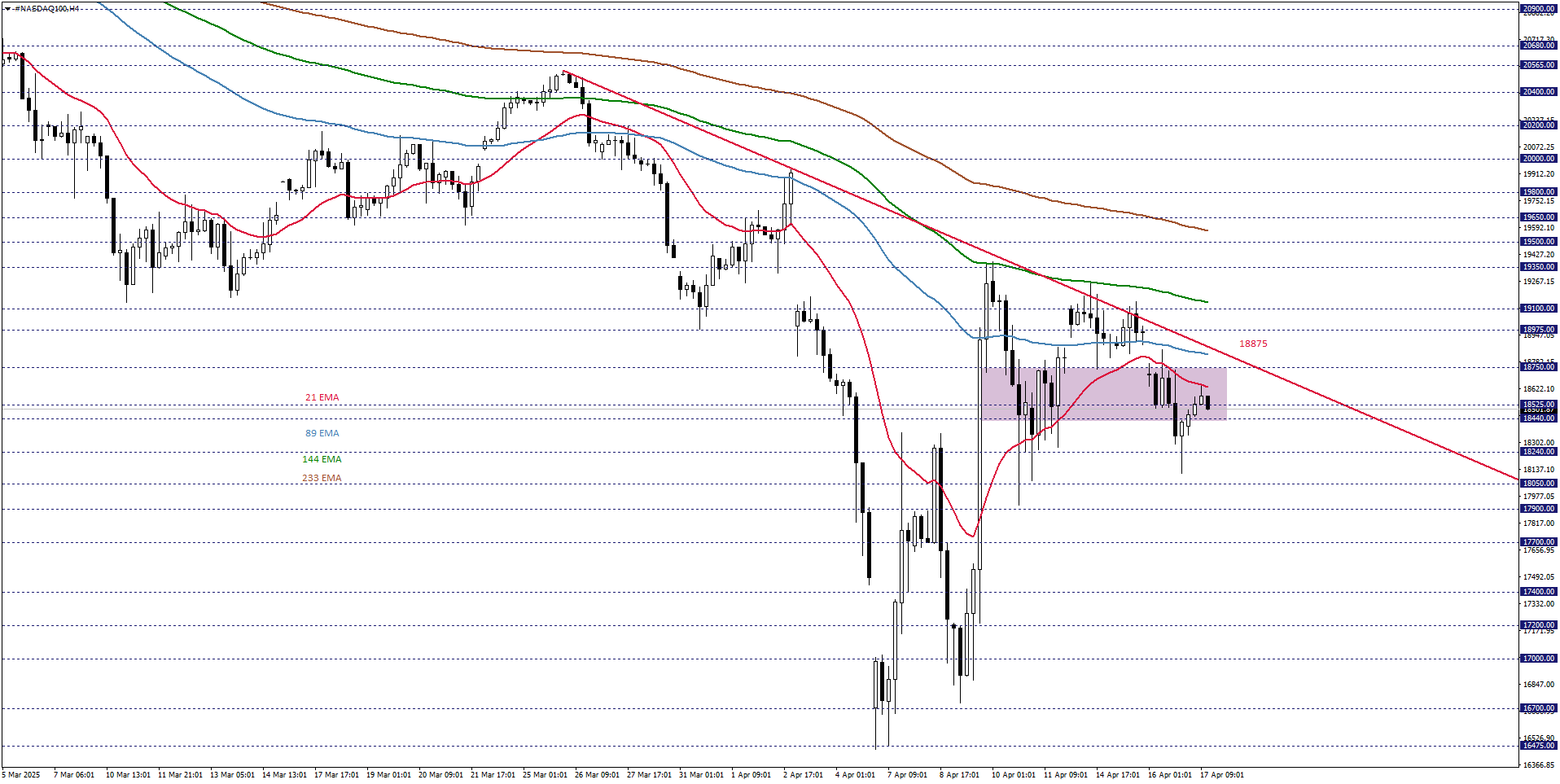 NASDAQ100
