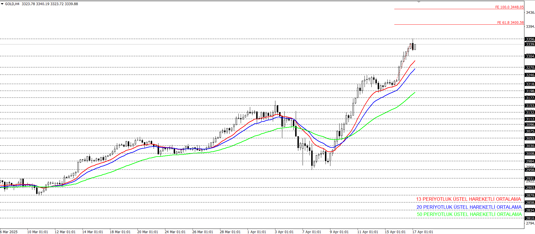 ONS ALTIN