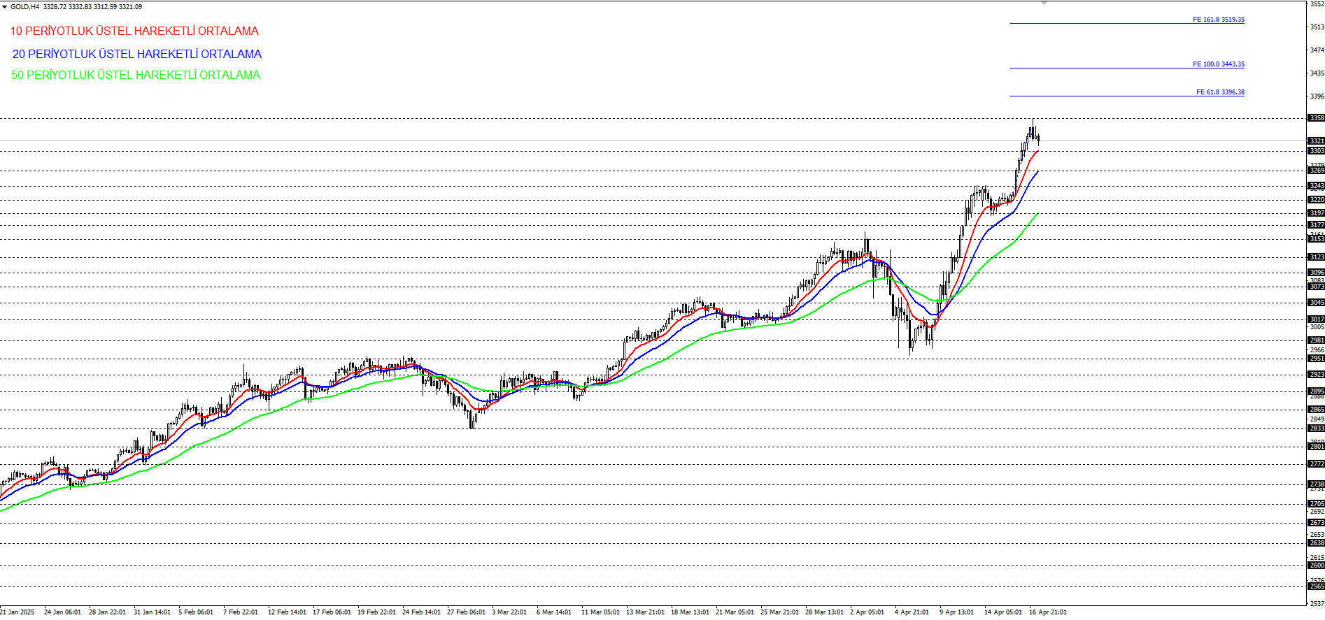 ONS ALTIN