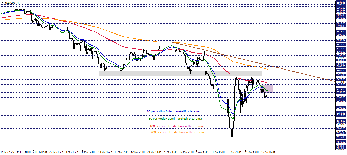 S&P500