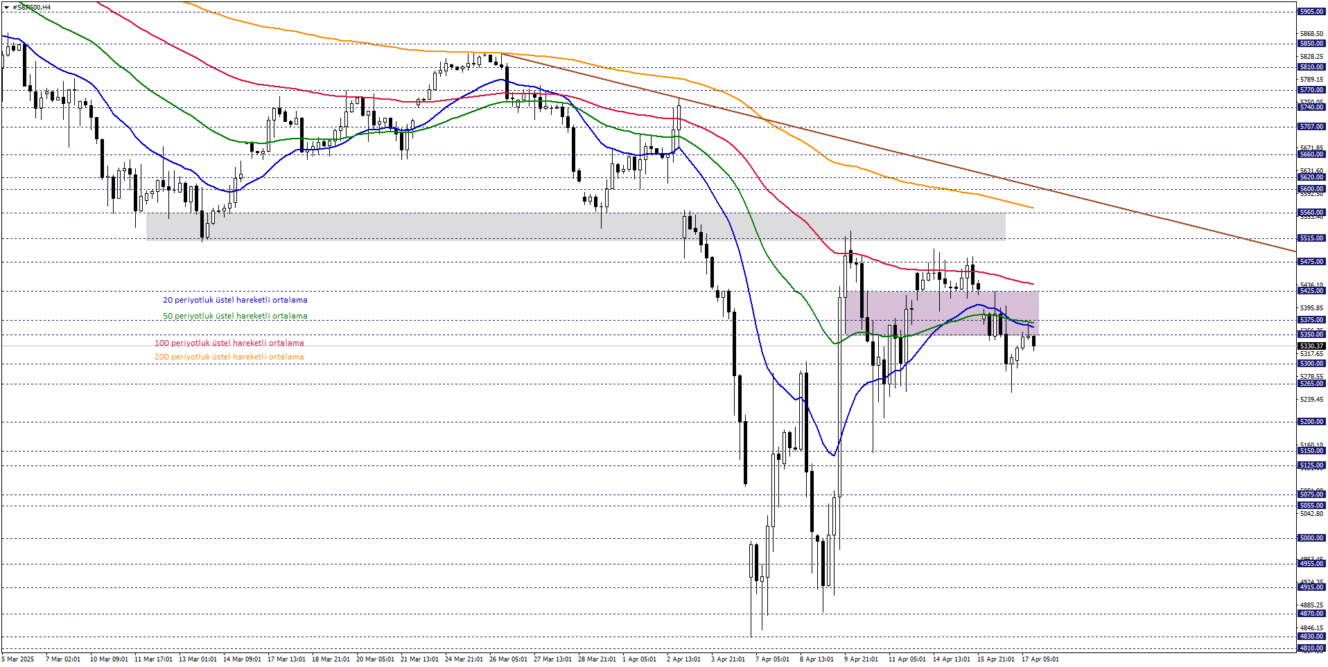 S&P500